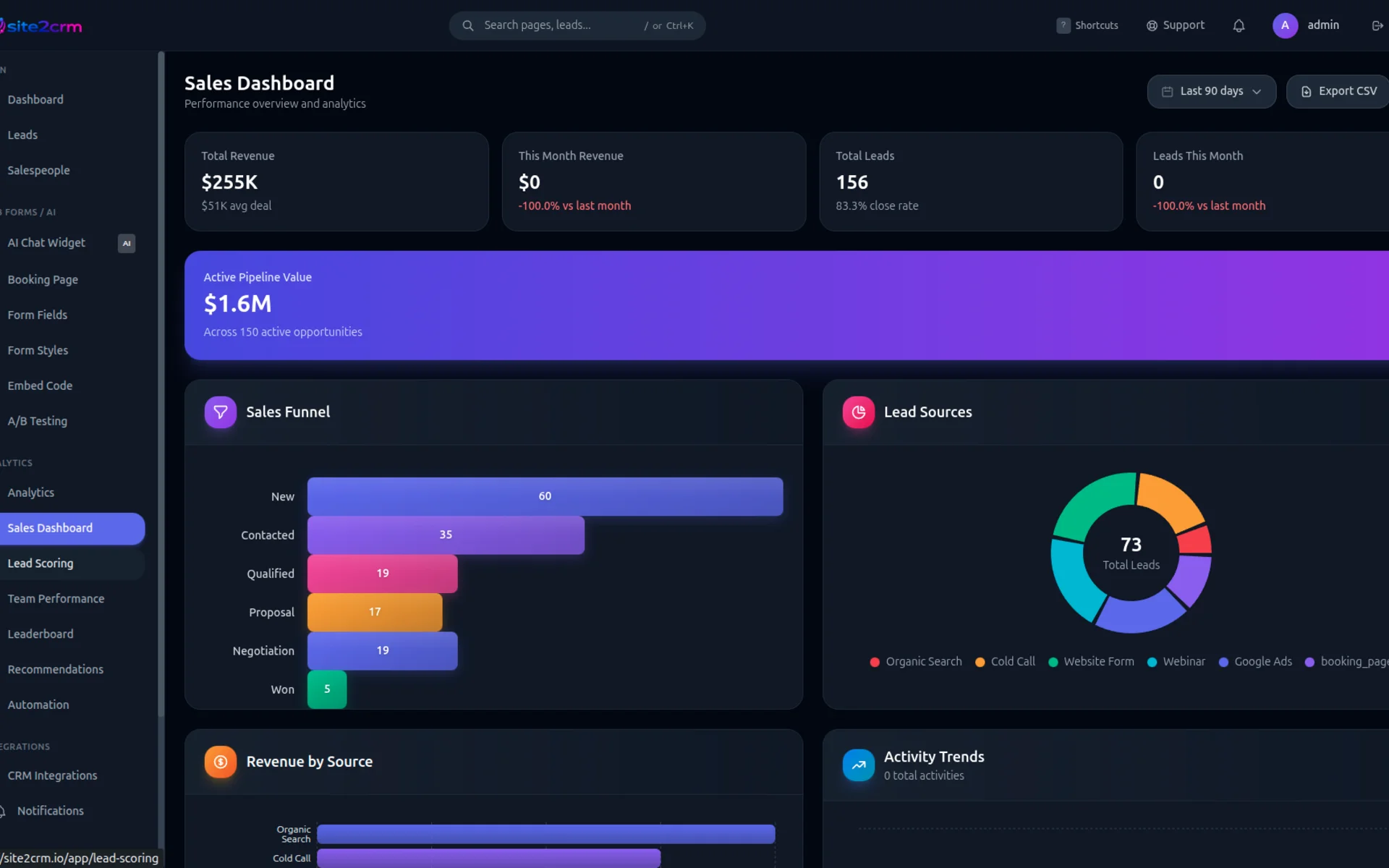 Site2CRM SaaS dashboard showing real-time lead capture, CRM sync status, and form analytics for sales teams